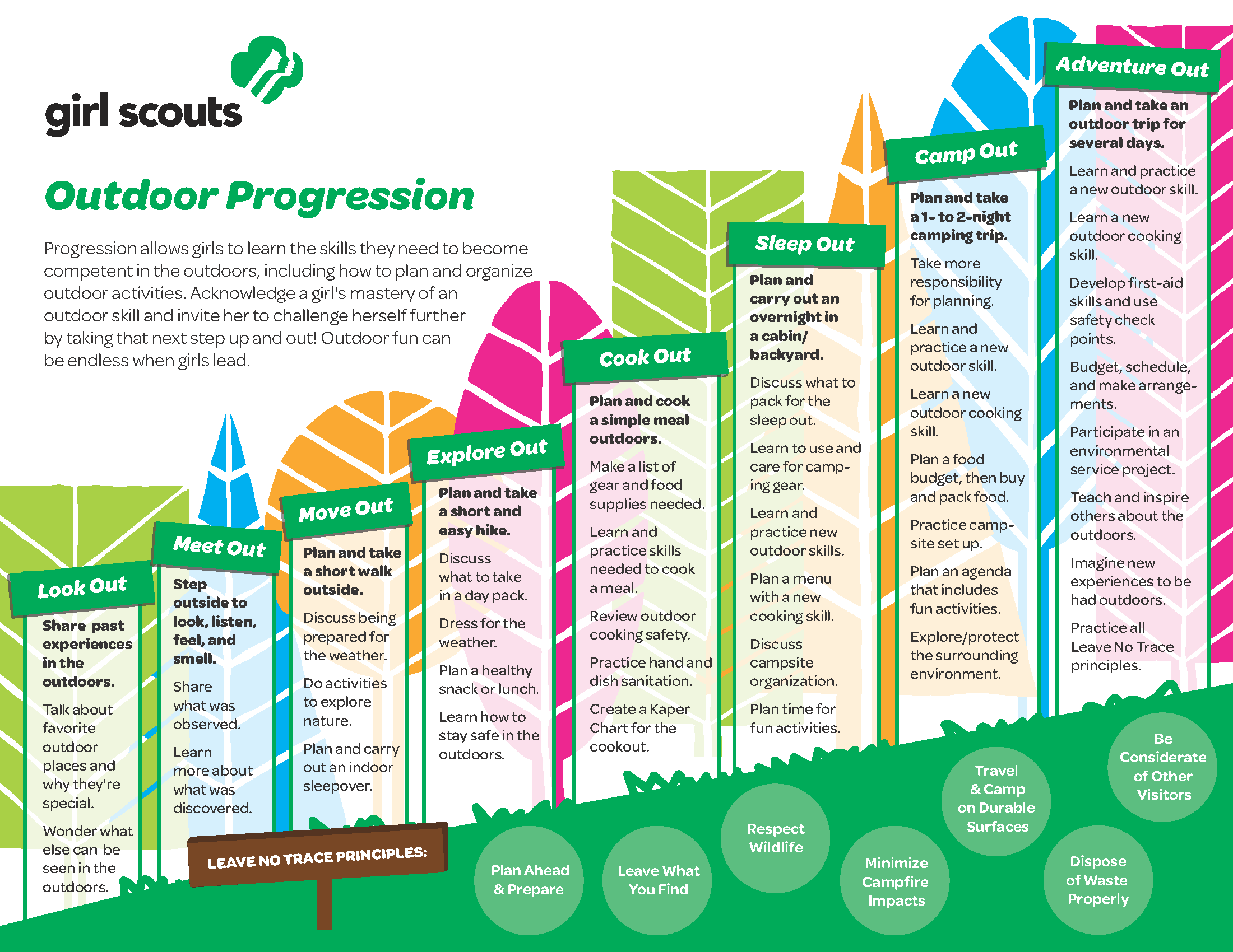 Outdoor Program Progression Chart